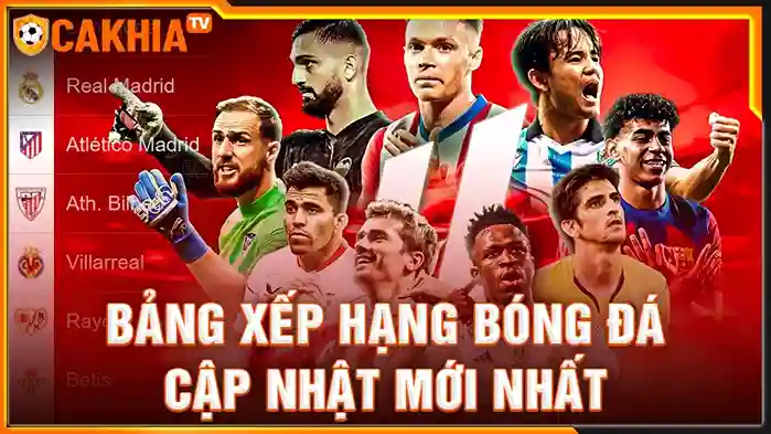 Cập Nhật Đầy đủ Bảng Xếp Hạng Bóng Đá Thế Giới