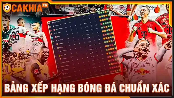 Nên Xem BXH Bóng Đá Trực Tuyến Tại Cakhia TV Hay Không? 