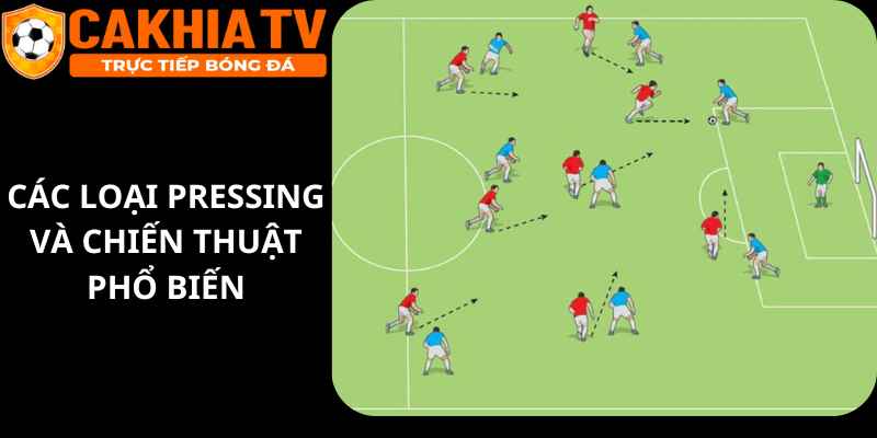 Các Loại Pressing Và Chiến Thuật Phổ Biến