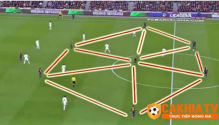 Nguồn gốc và sự phát triển của Tiki-taka đến từ Barca